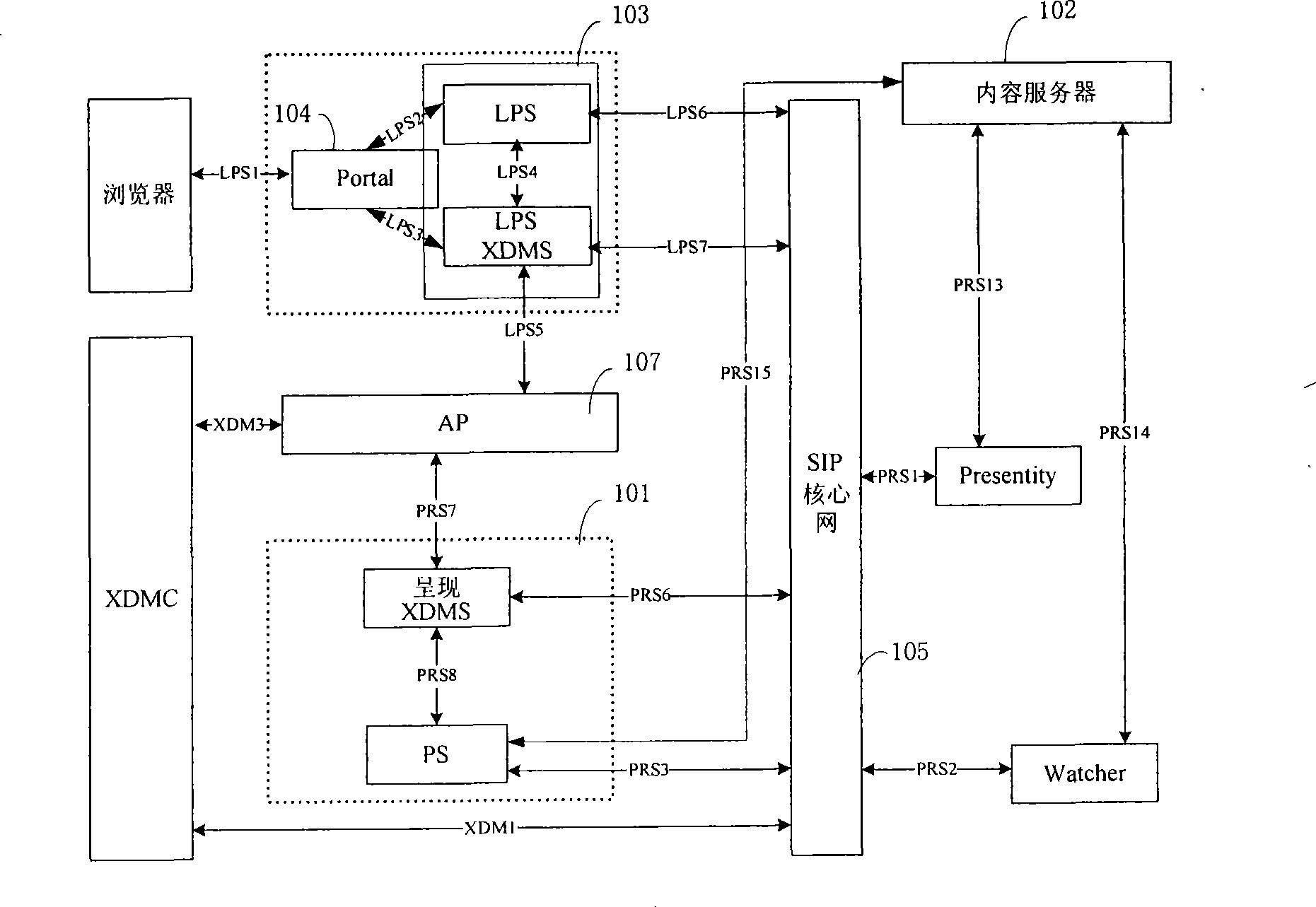 System and method for object status information representation