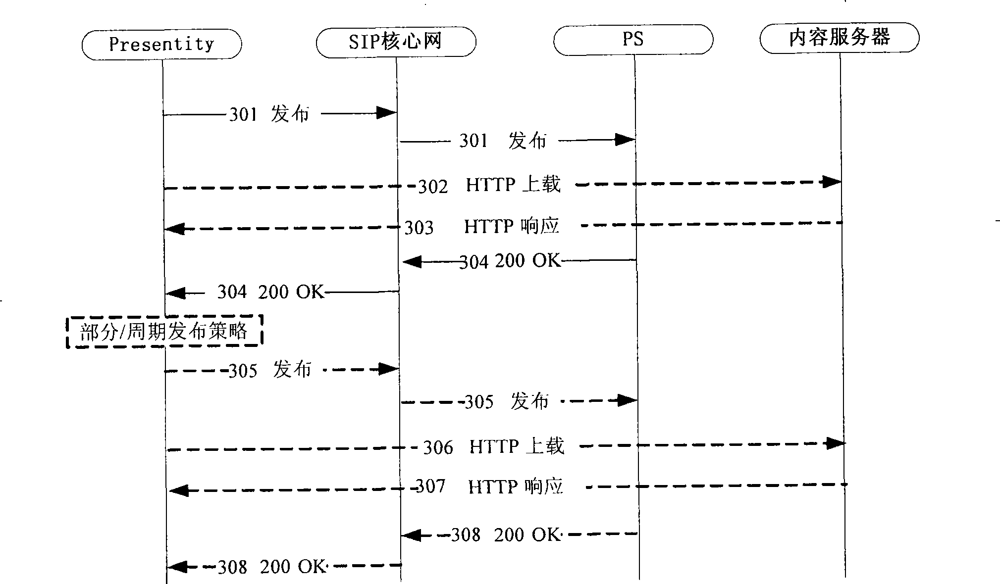 System and method for object status information representation