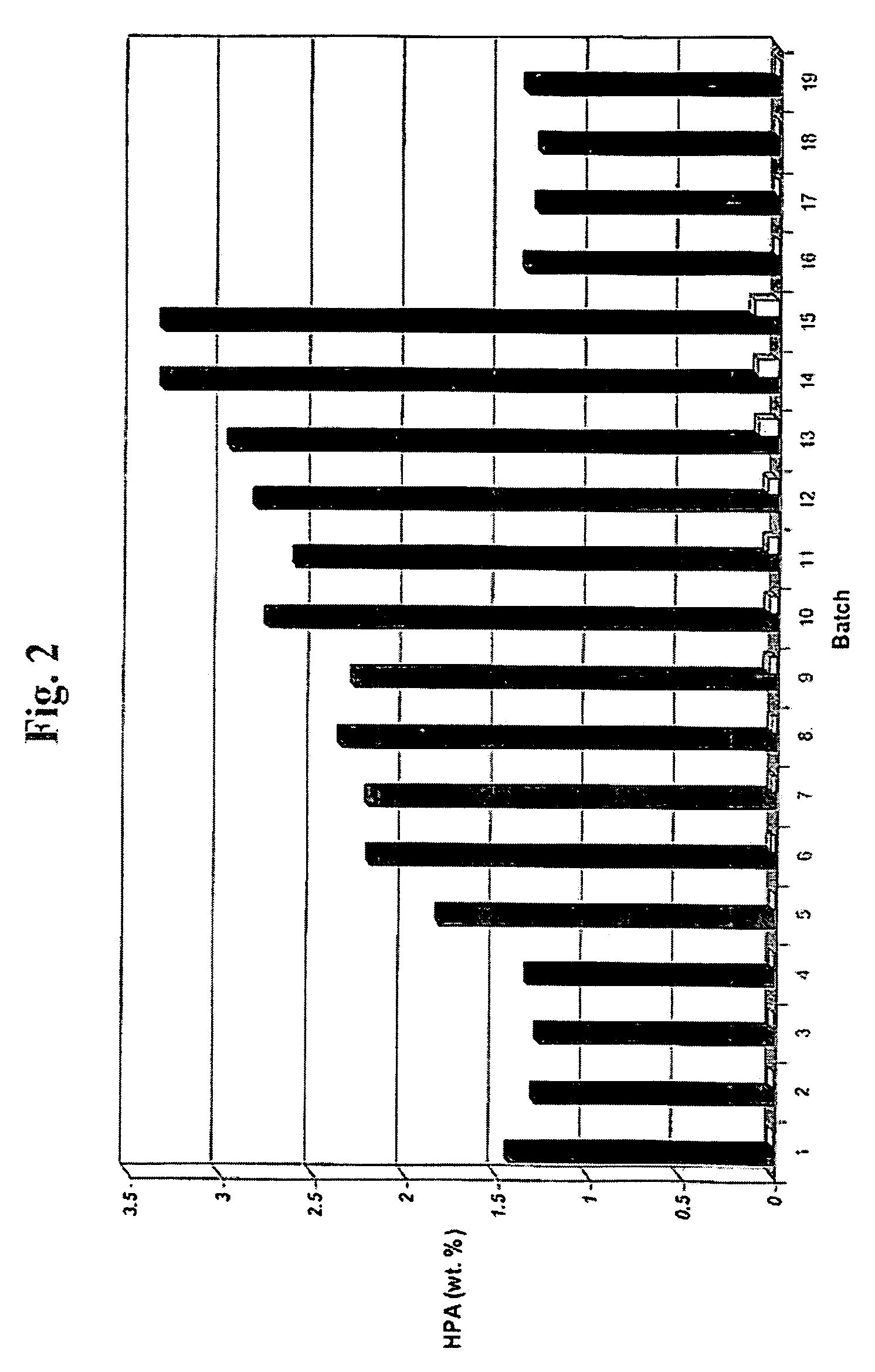 Hydrogenation catalyst and hydrogenation method