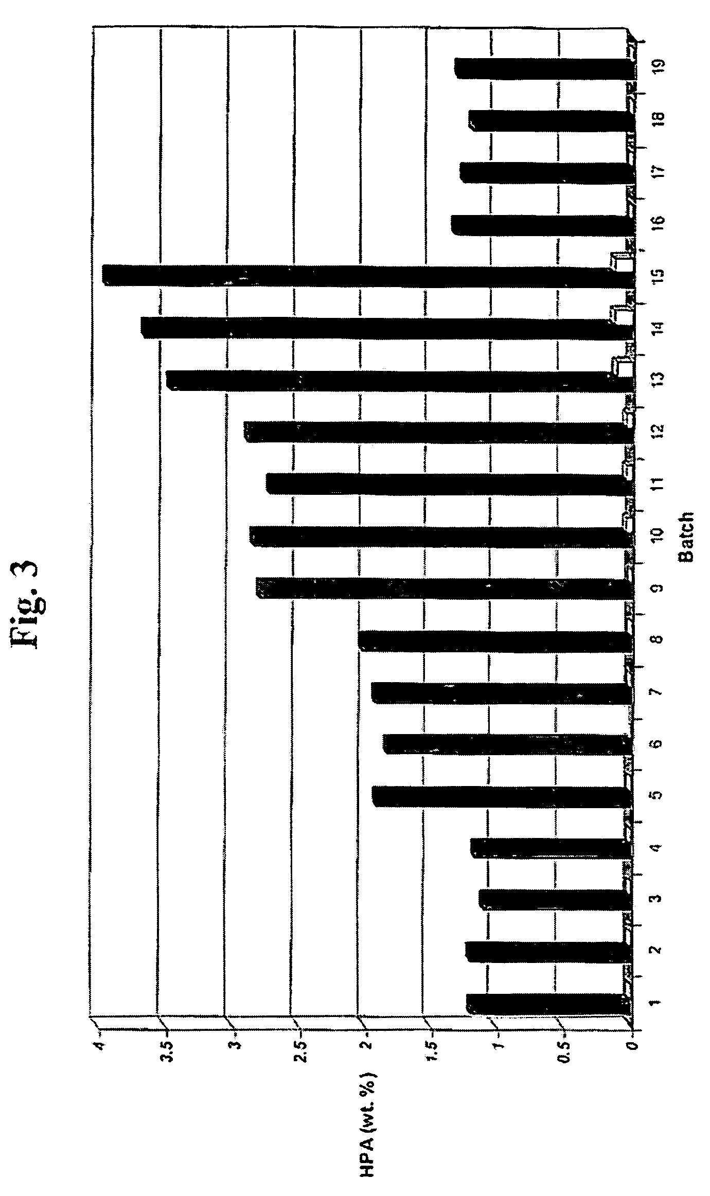 Hydrogenation catalyst and hydrogenation method