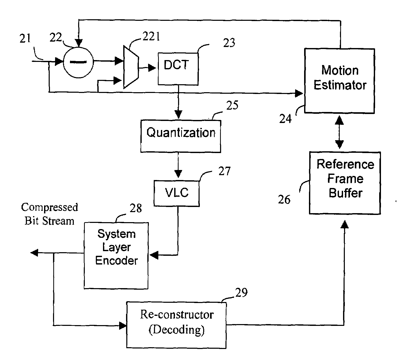 Digital video encoding and decoding with refernecing frame buffer compression