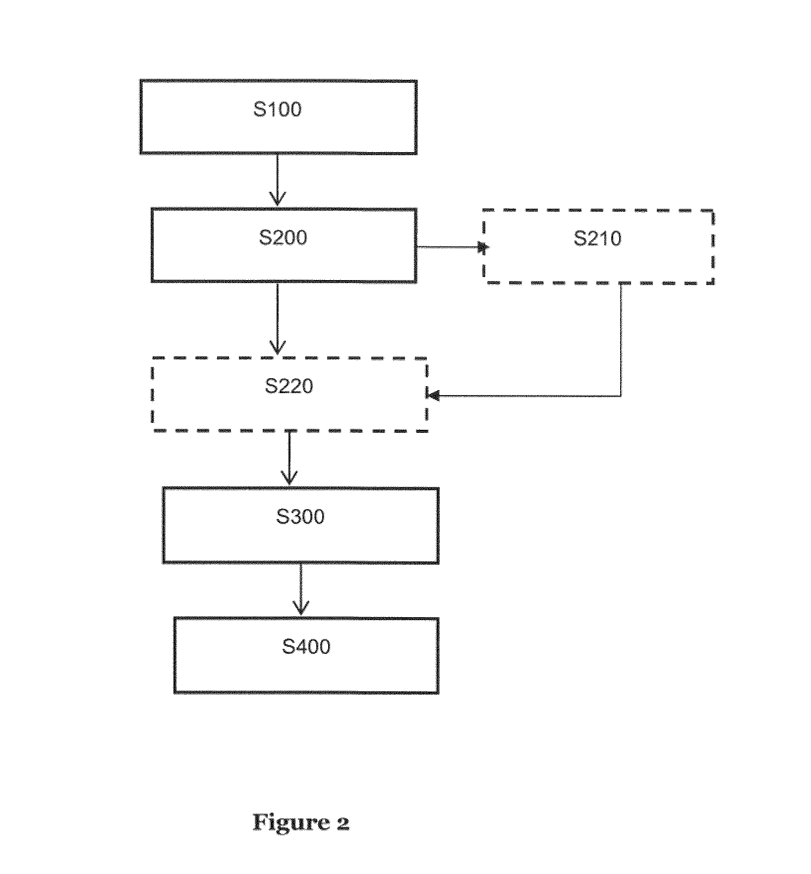 Marked coating composition and method for its authentication