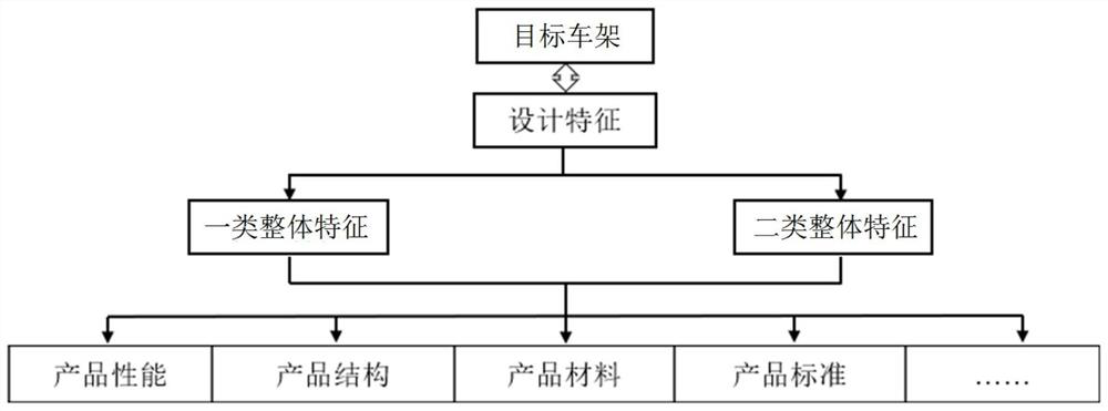 Vehicle frame rapid design method and device and computer storage medium