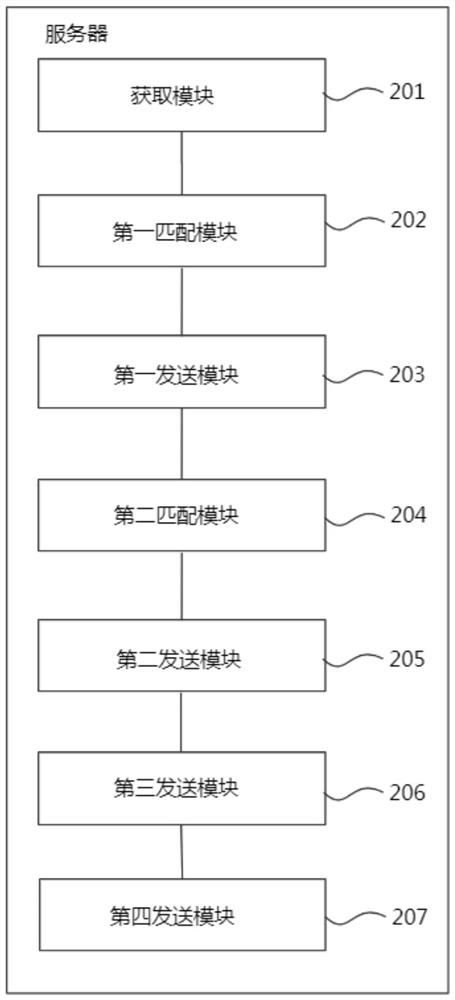 Self-service clothes washing method, server, user side, clothes storage cabinet and handheld terminal