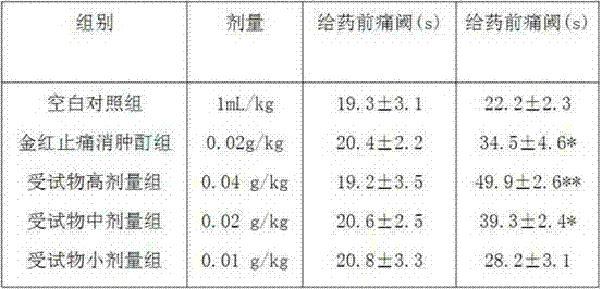 Externally-applied Chinese medicinal tincture for treating neurodynia and toothache