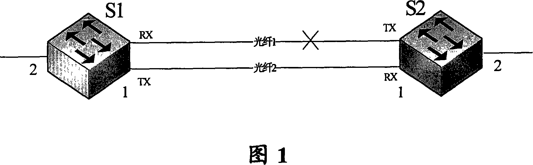 Single optical fiber fault processing method for Ethernet antomatic protection system