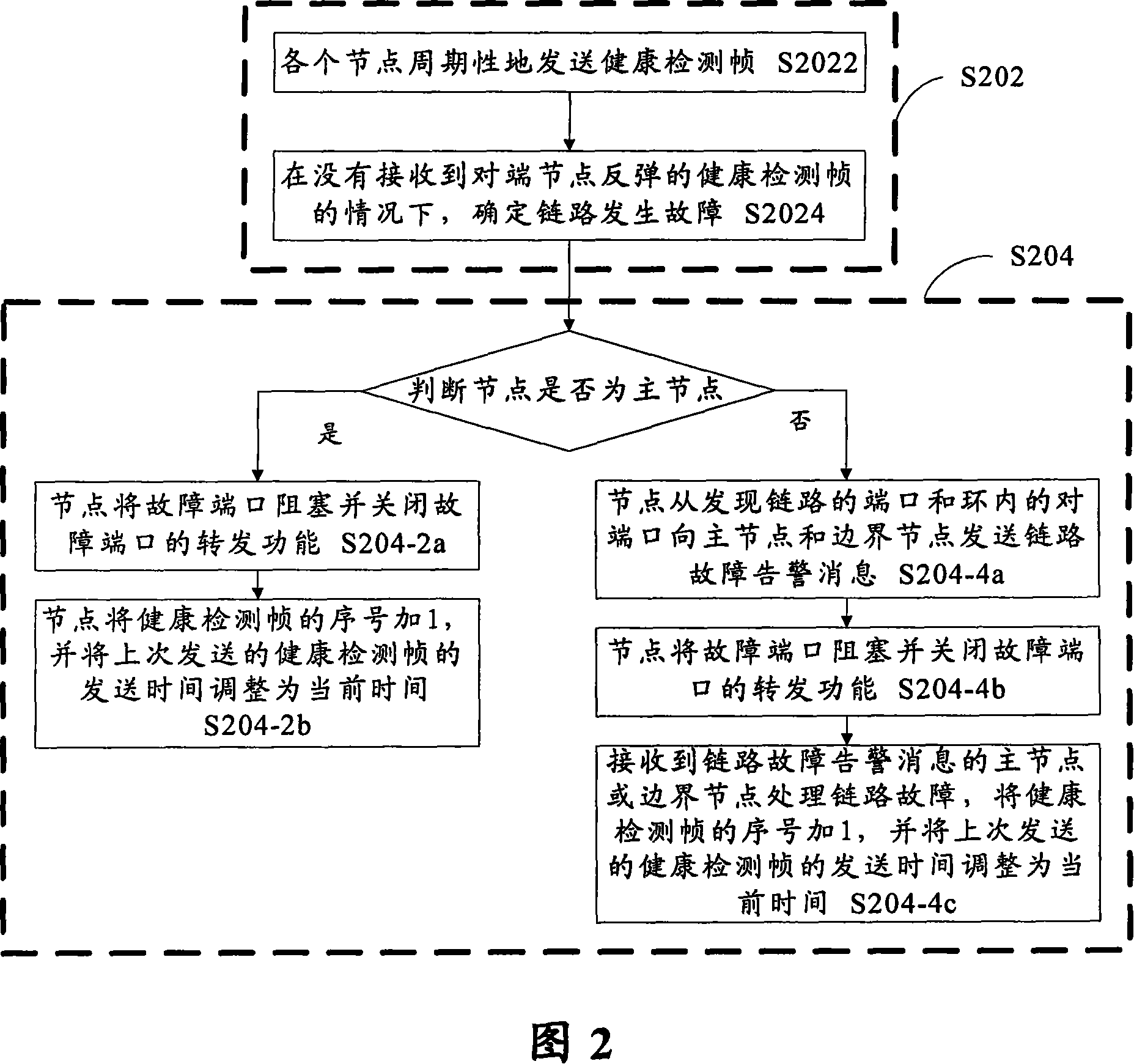 Single optical fiber fault processing method for Ethernet antomatic protection system