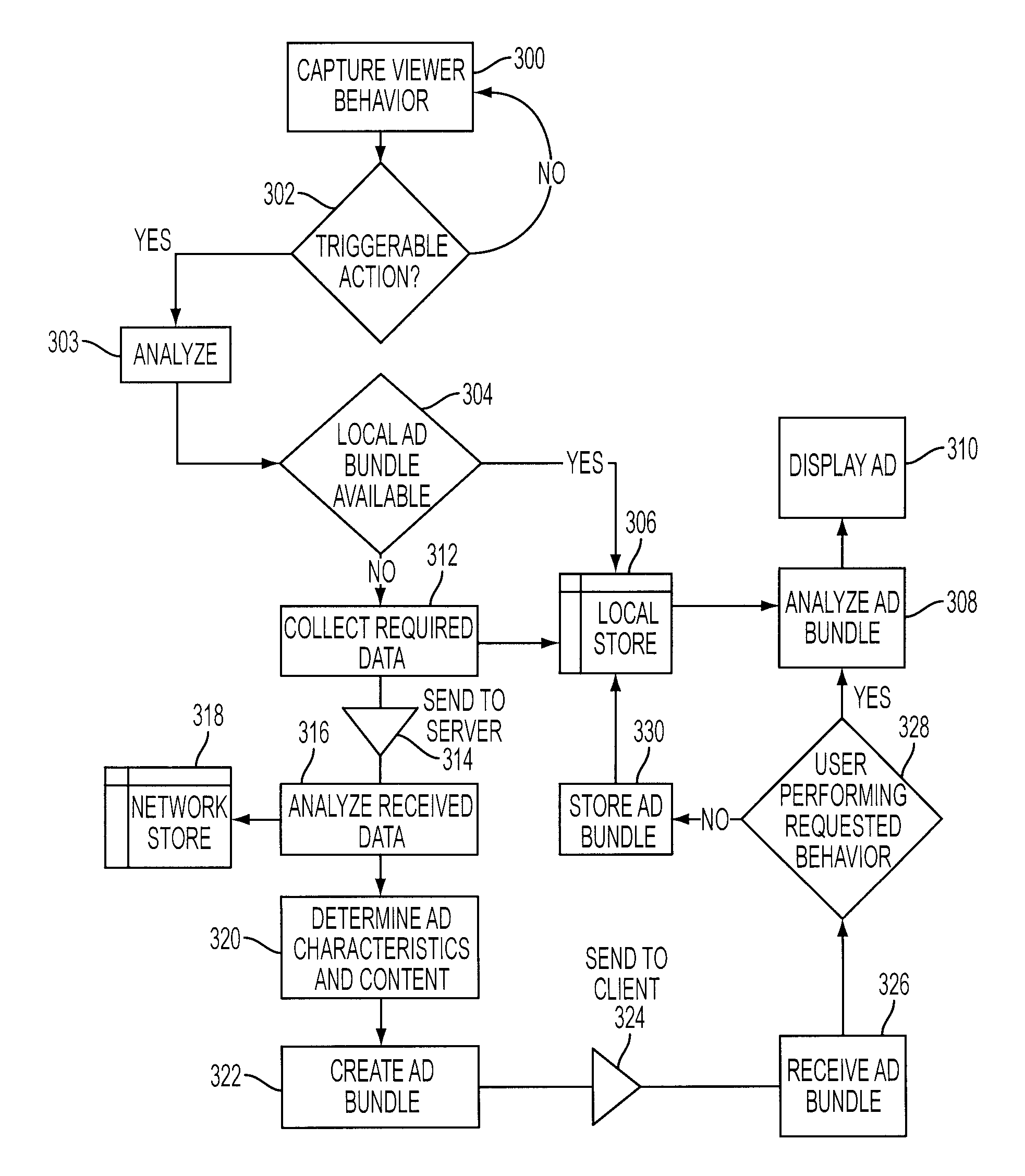 Detection of Video Program Viewing Behavior for Correlation with Advertisement Presentation