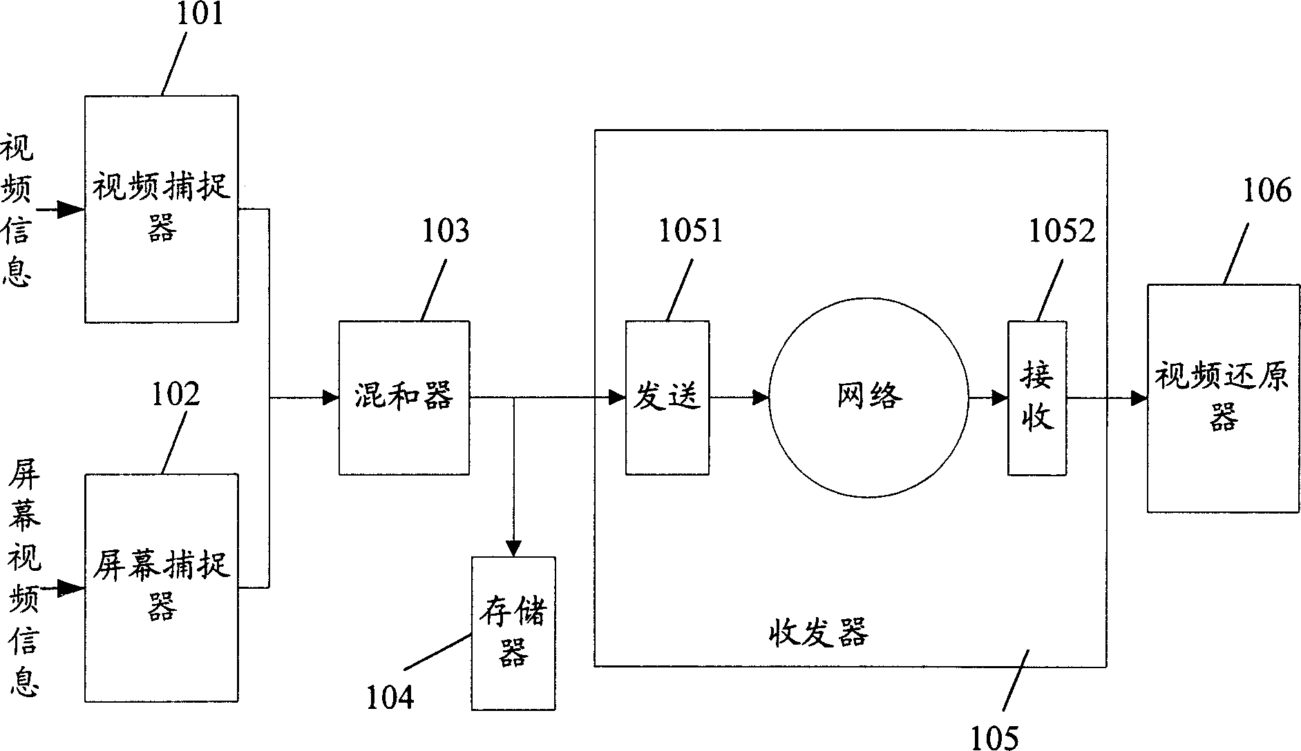 Real-time transmission, storage and reducing device and method for video information on Internet