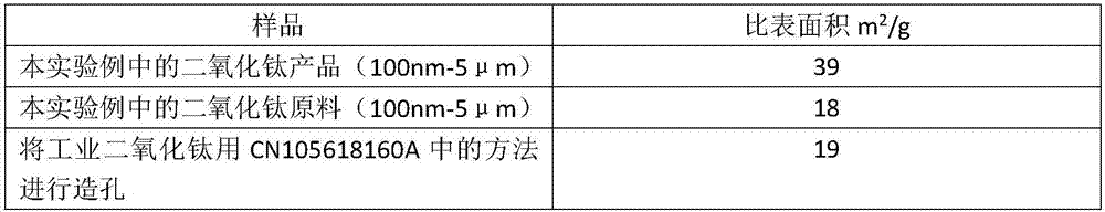 Method for preparing titanium dioxide special for cosmetics