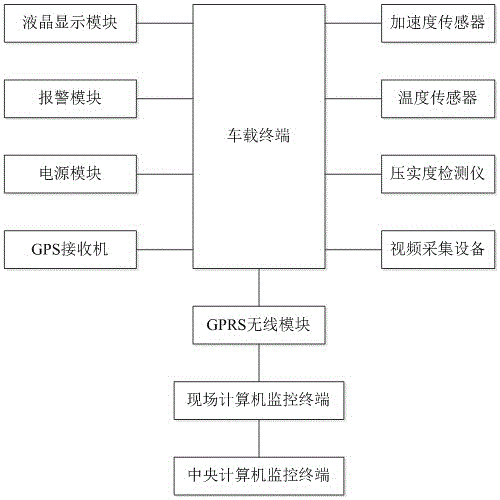 Rolling data acquisition and transmission device