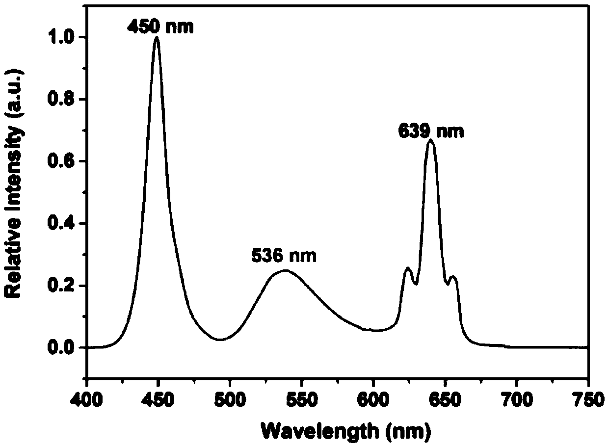 Method for obtaining high-color-gamut white-light LED through red-light fluorescent powder