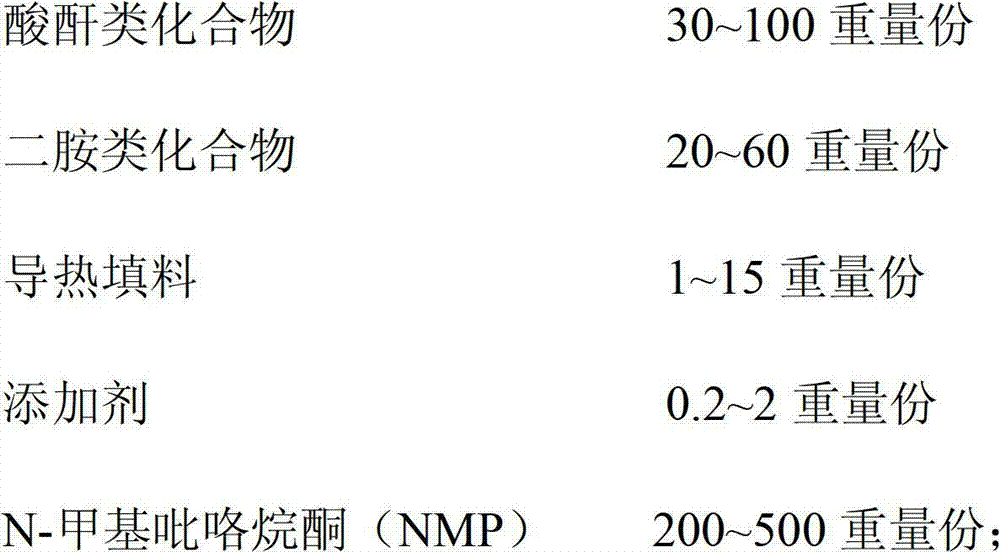 Heat-conductive two-sided flexible copper clad laminate and manufacturing method thereof