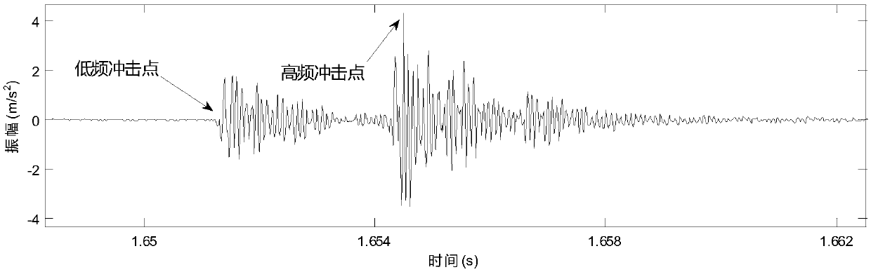 Rolling bearing outer ring defect full-size quantitative diagnosis method