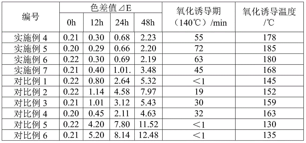 Anti-aging agent composition, styrene type thermoplastic elastomer and preparation methods of anti-aging agent composition and styrene type thermoplastic elastomer