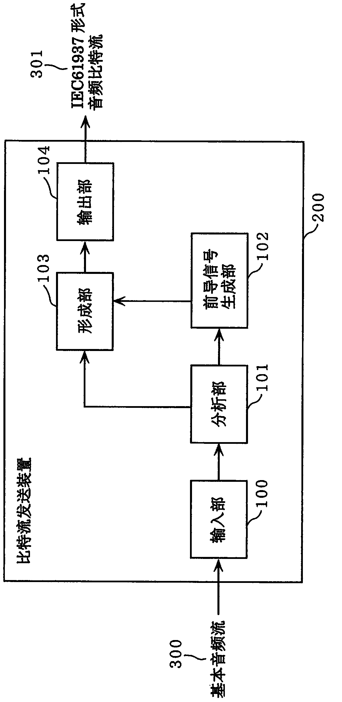 Bit stream transmission device, bit stream reception/transmission system, bit stream reception device, bit stream transmission method, bit stream reception method, and bit stream