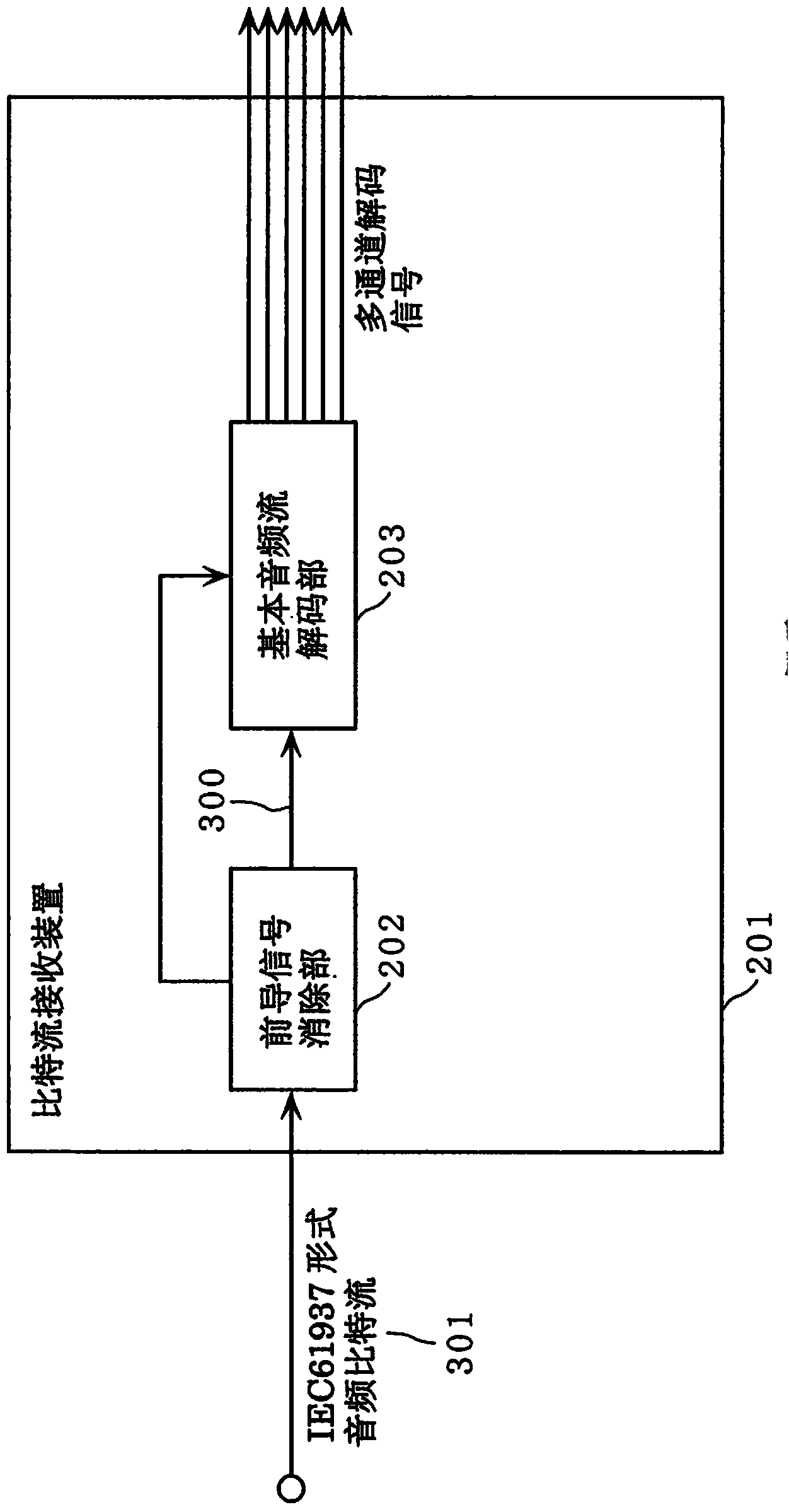 Bit stream transmission device, bit stream reception/transmission system, bit stream reception device, bit stream transmission method, bit stream reception method, and bit stream