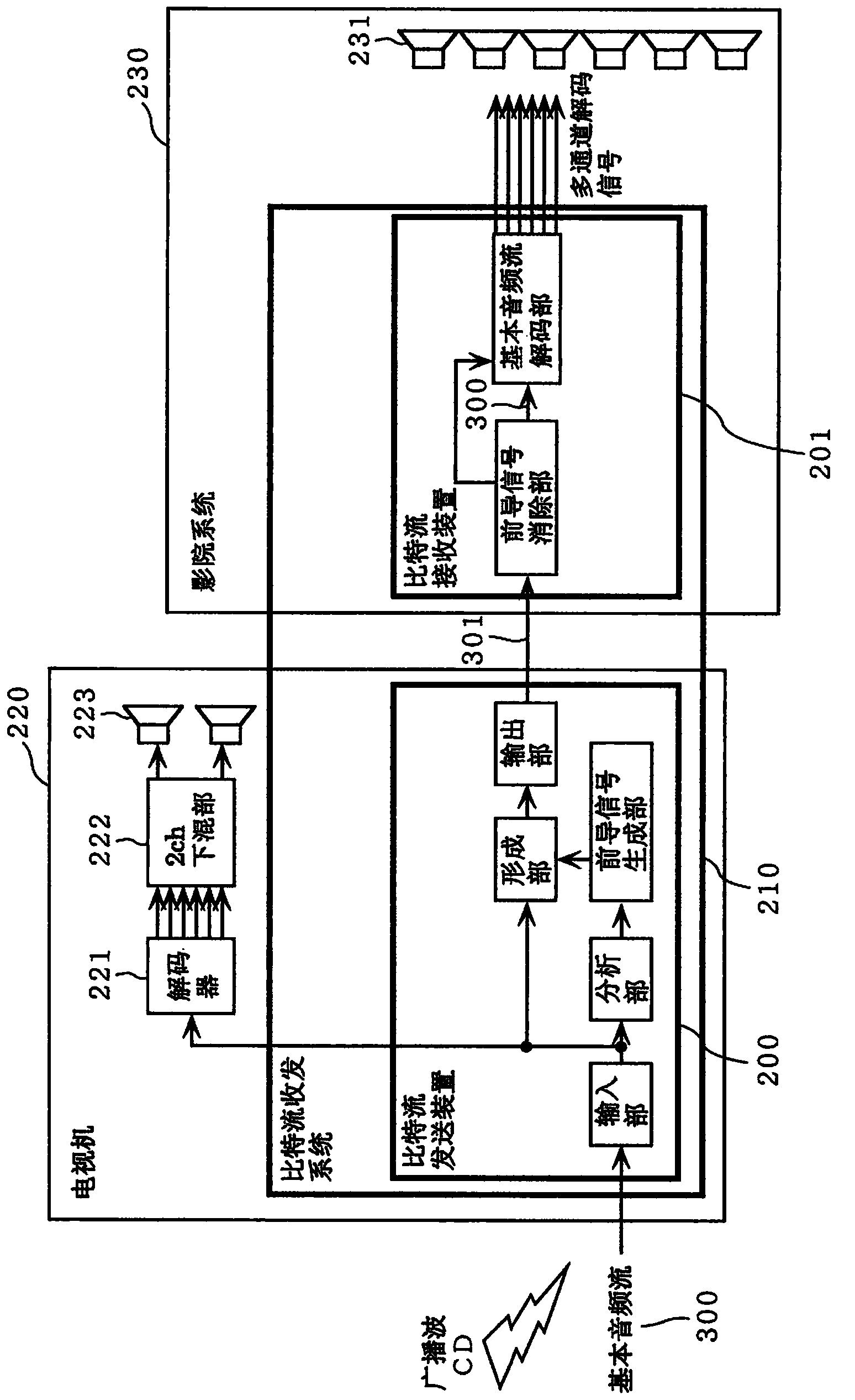 Bit stream transmission device, bit stream reception/transmission system, bit stream reception device, bit stream transmission method, bit stream reception method, and bit stream