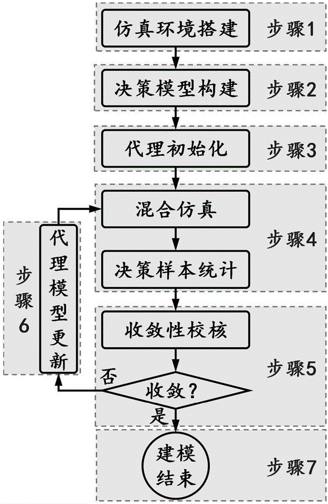 Carbon market transaction behavior modeling method integrating real participants and computer agents