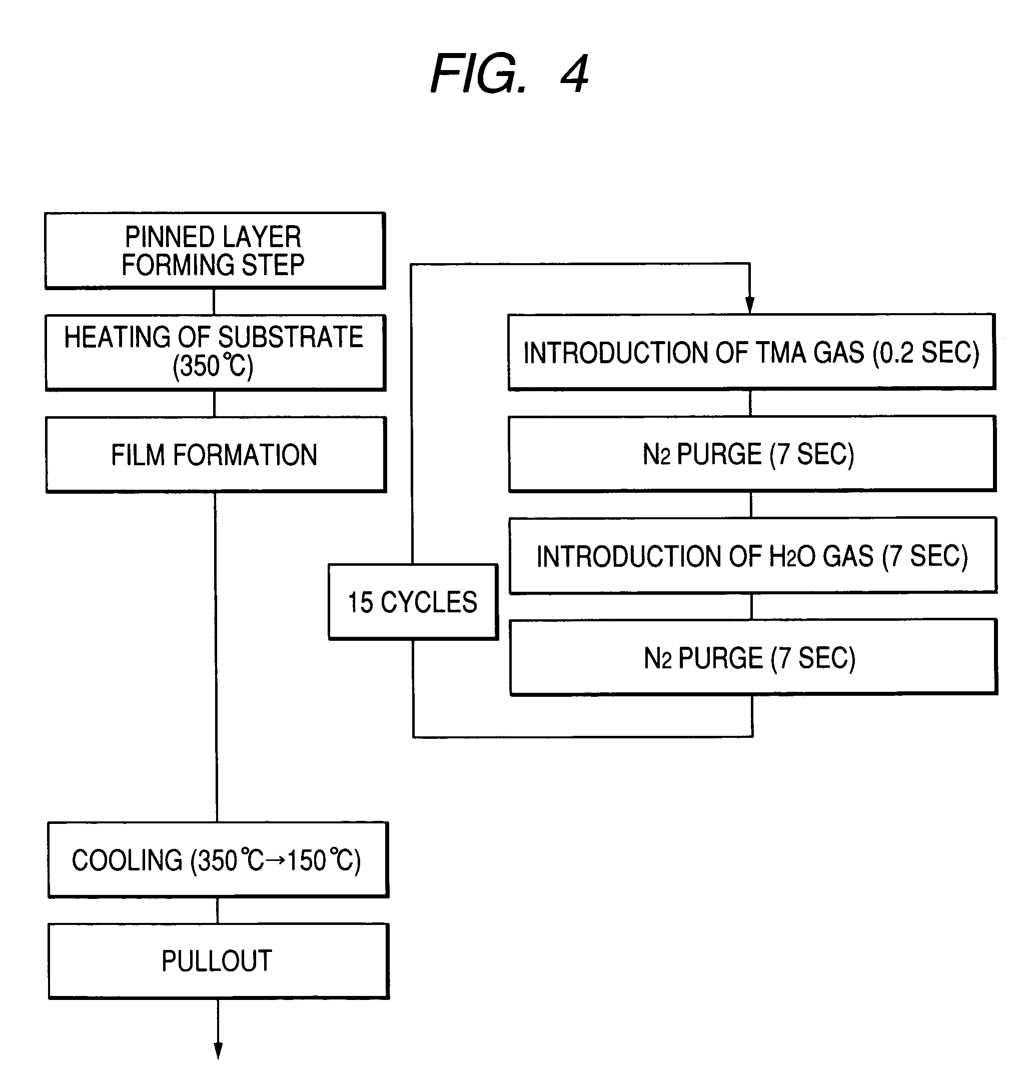 Tunnel magnetoresistance device with tunnel barrier layer containing residual carbon