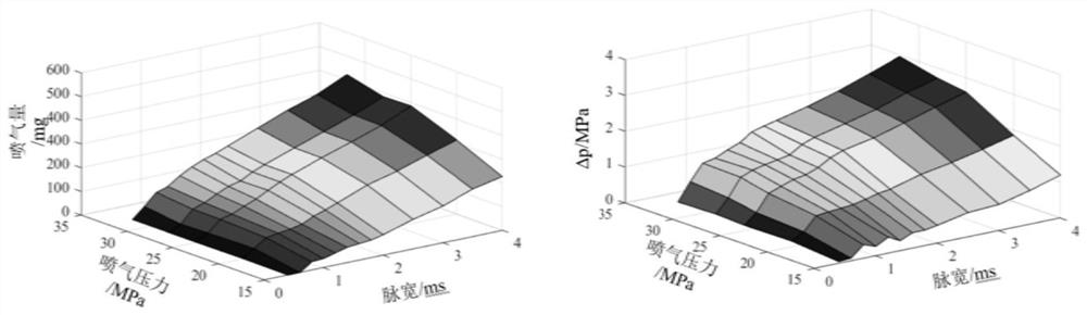 ADRC gas injection quantity closed-loop control method based on high-pressure natural gas circulation gas injection quantity real-time detection