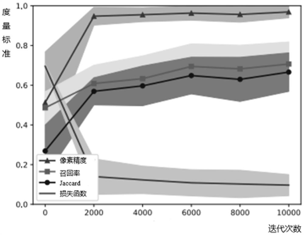 A Semantic Segmentation Method of Mechanical Parts Based on Separate Encoding Network