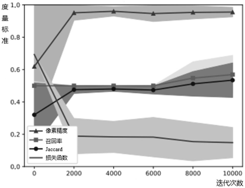 A Semantic Segmentation Method of Mechanical Parts Based on Separate Encoding Network