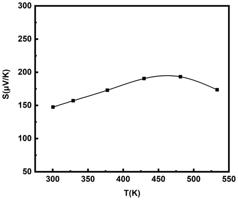 Preparation method of room-temperature magnesium-based thermoelectric material and product