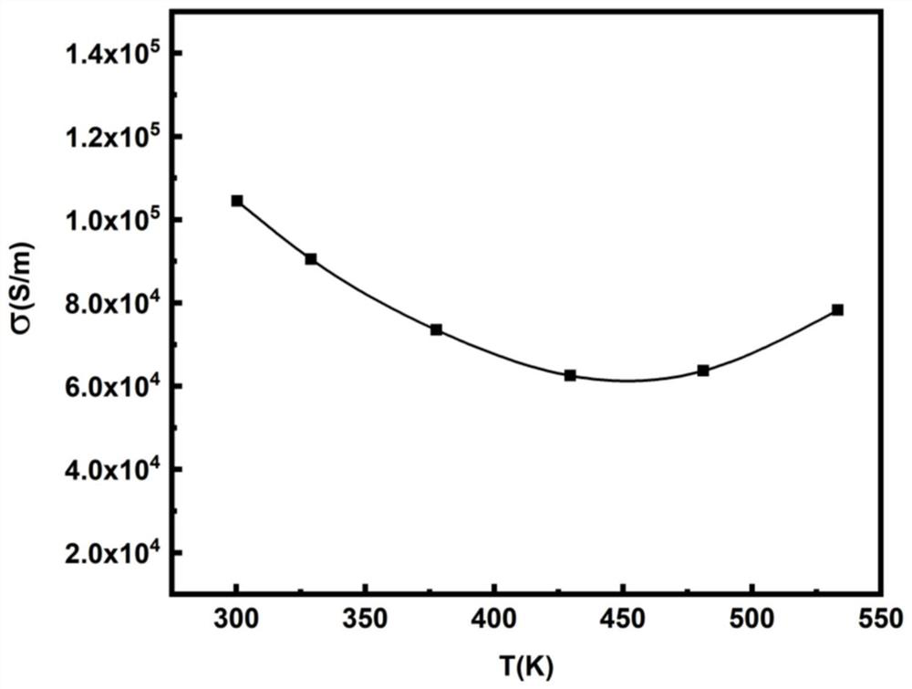 Preparation method of room-temperature magnesium-based thermoelectric material and product