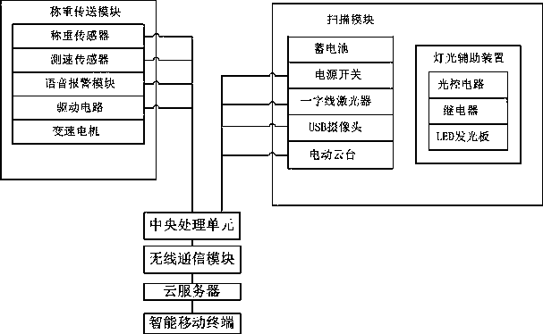 Self-service check-out device