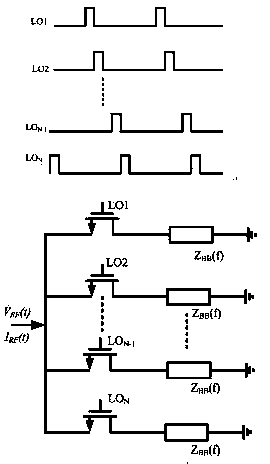 High-linearity radio-frequency front end suitable for nano-scale technology