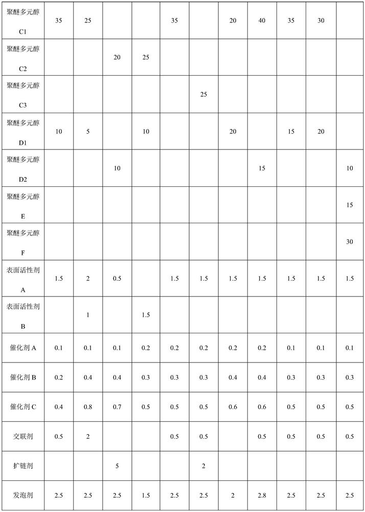 A kind of mdi system highly breathable viscoelastic polyurethane foam and preparation method thereof