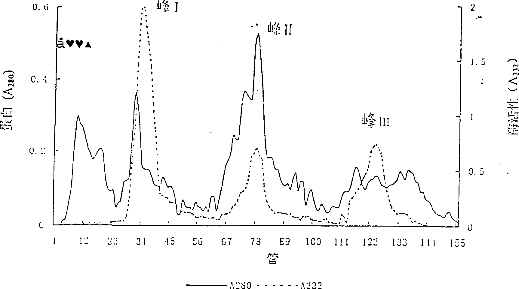 Method of producing heparin oligosaccharide using heparinase