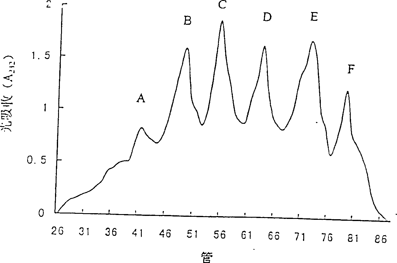 Method of producing heparin oligosaccharide using heparinase