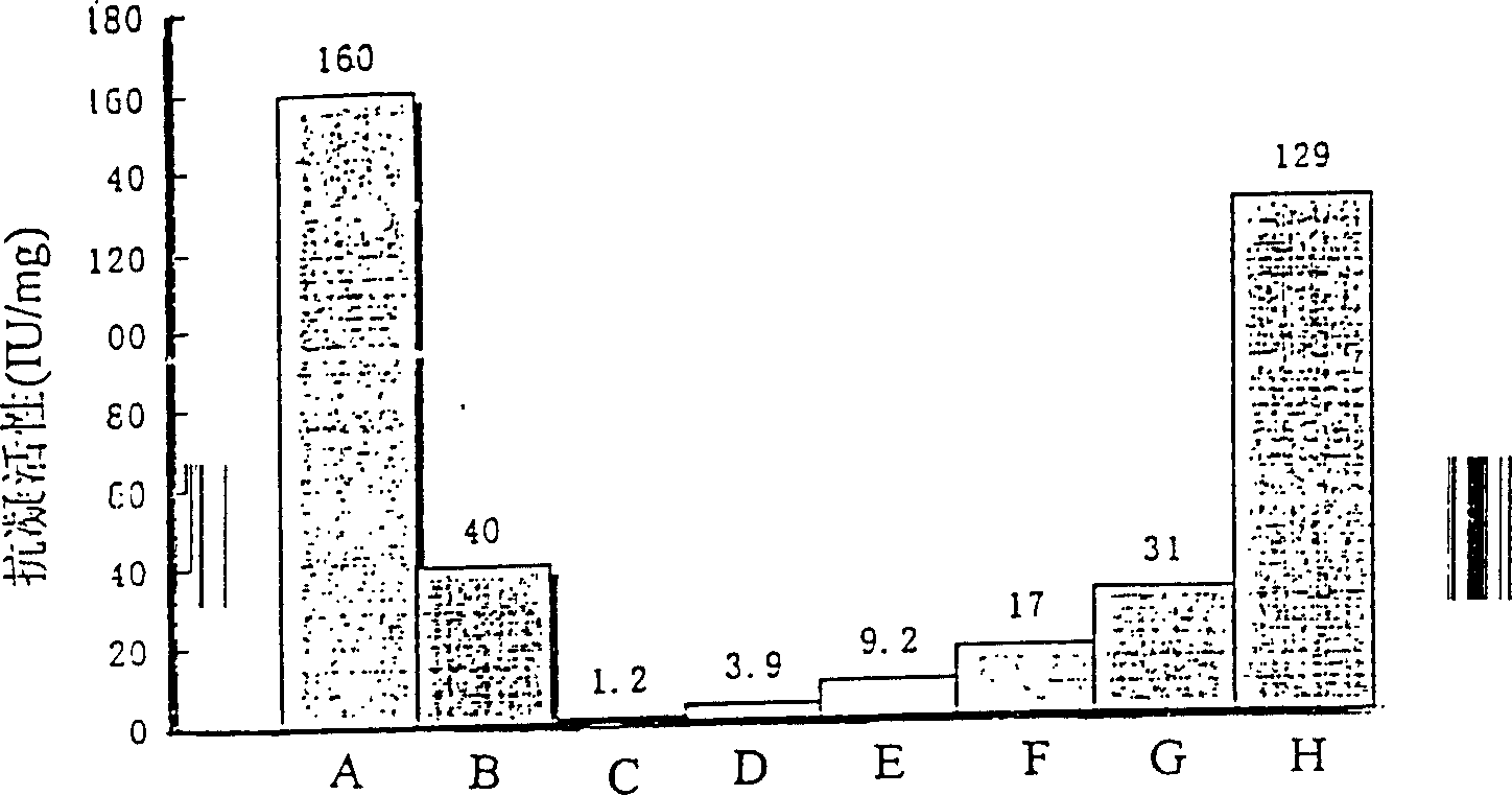 Method of producing heparin oligosaccharide using heparinase