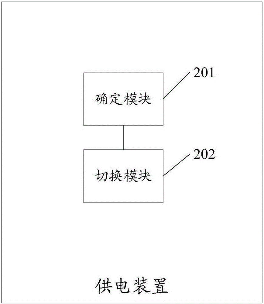 Power supply method and power supply method