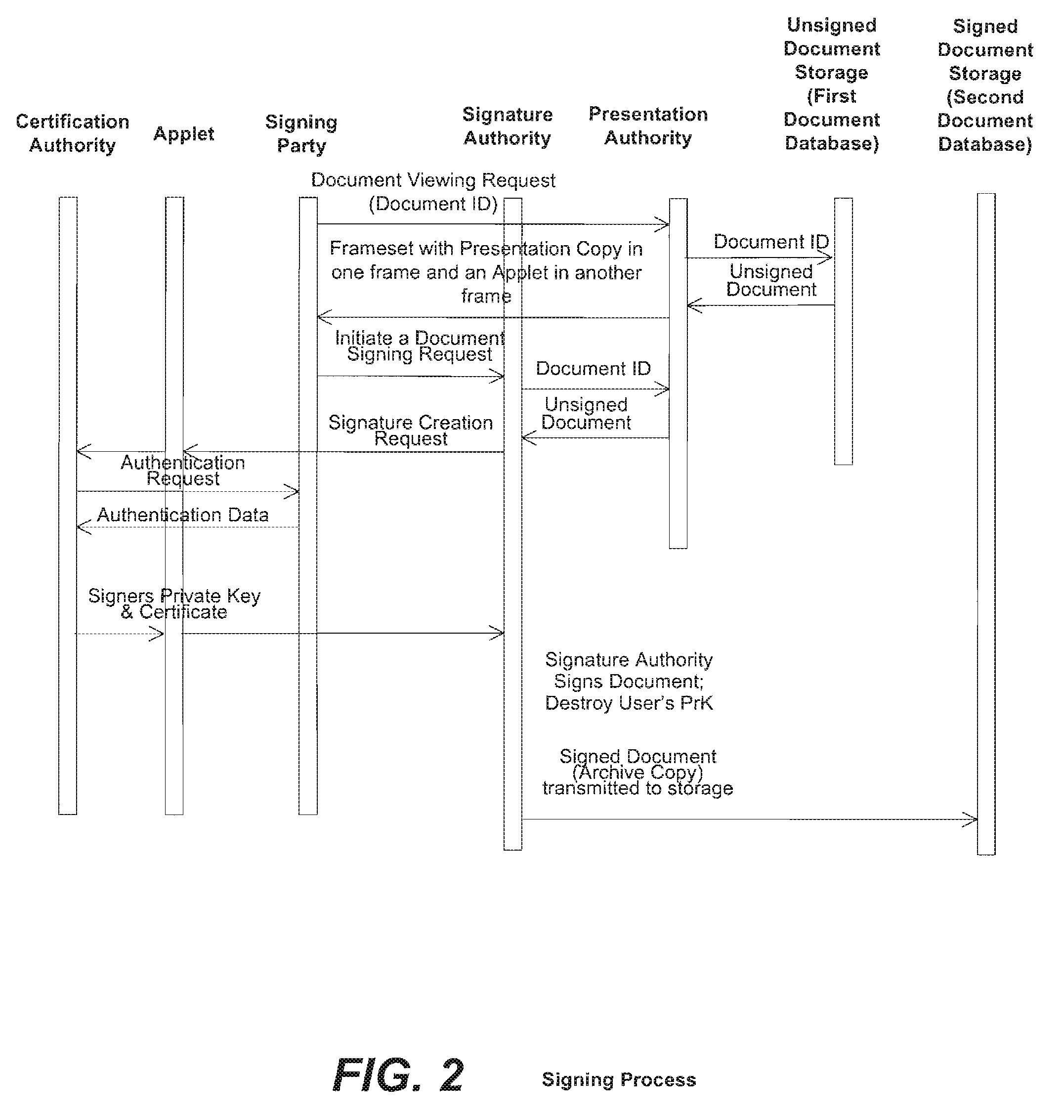 Method and system for signing and authenticating electronic documents via a signature authority which may act in concert with software controlled by the signer