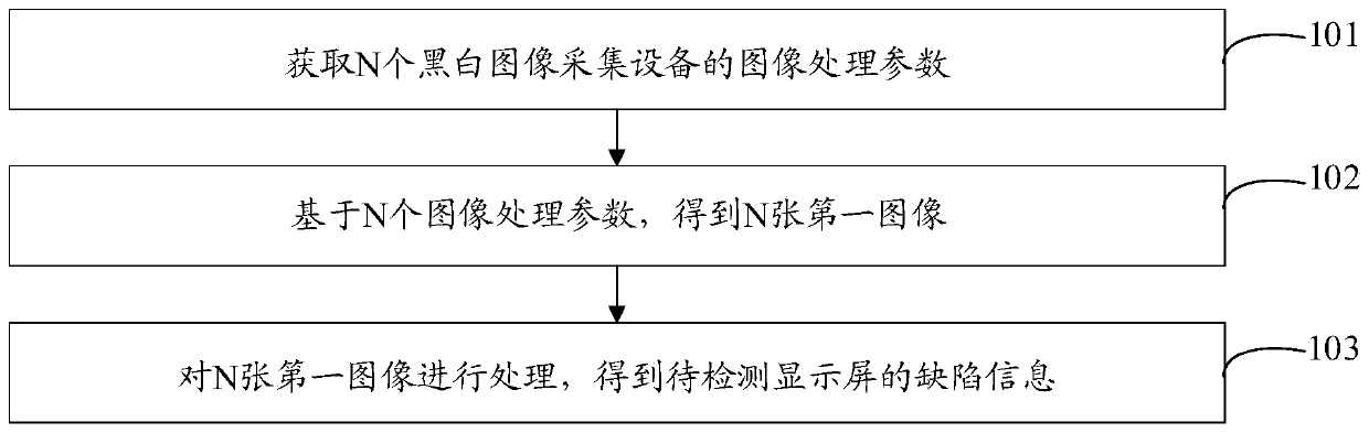 Information processing method and system and computer storage medium