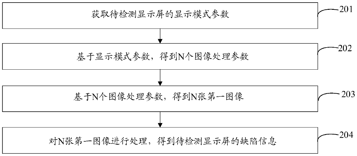 Information processing method and system and computer storage medium