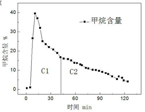 Process for preparing methane by utilizing coke oven gas