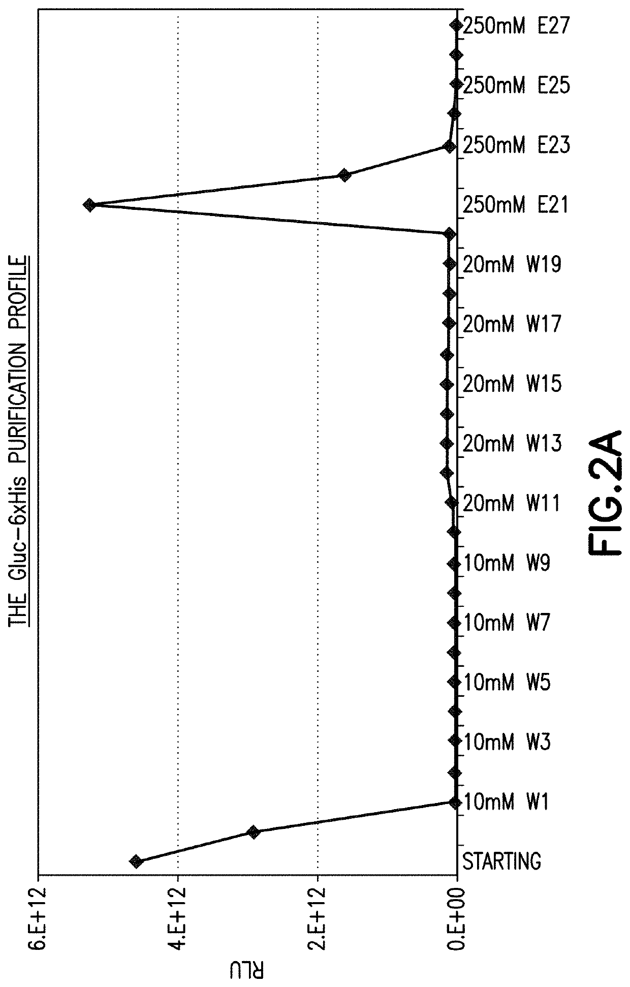 Multiplexing transcription factor reporter protein assay process and system