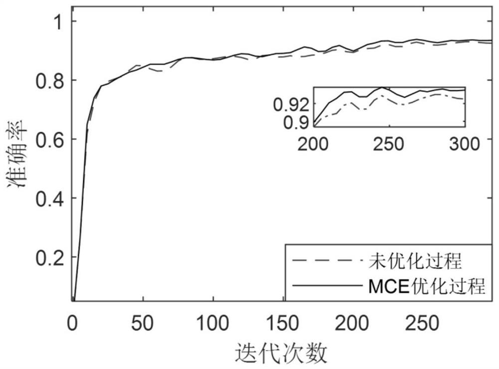 Power battery pack fault fusion diagnosis method and system based on improved CNN