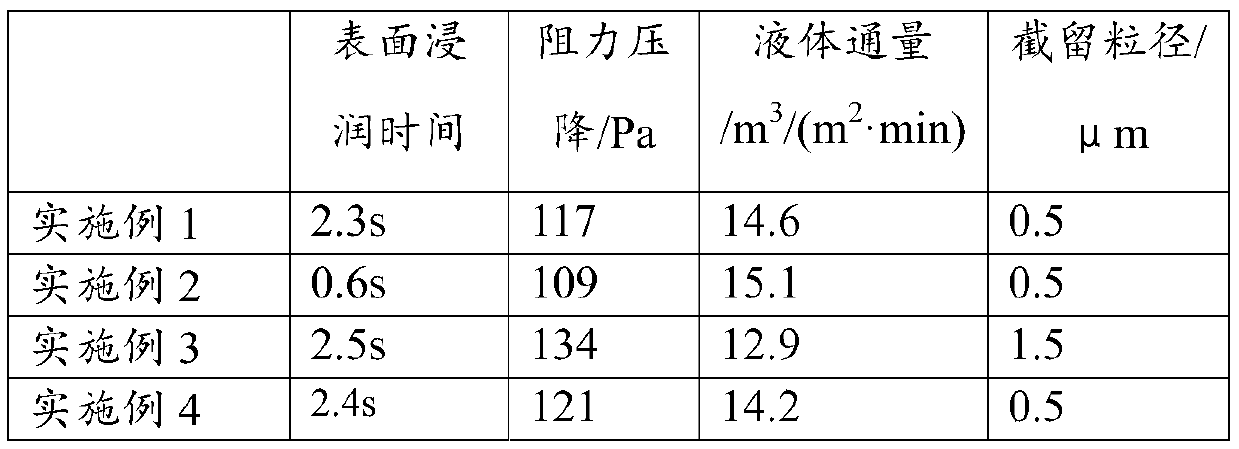 High-precision filter felt and preparation method thereof