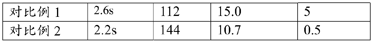 High-precision filter felt and preparation method thereof