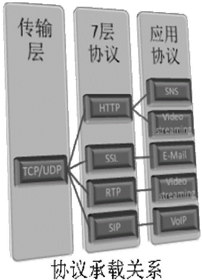 Application identification method, data mining method, device and system