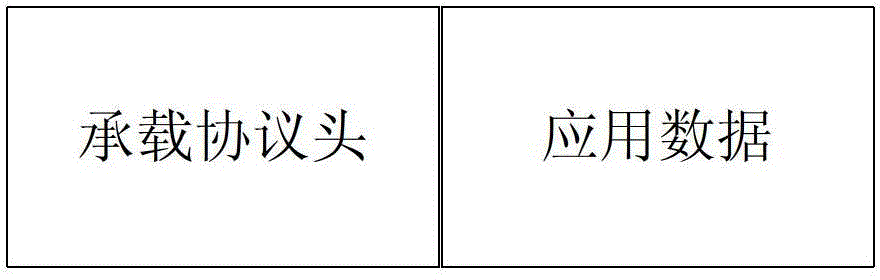 Application identification method, data mining method, device and system