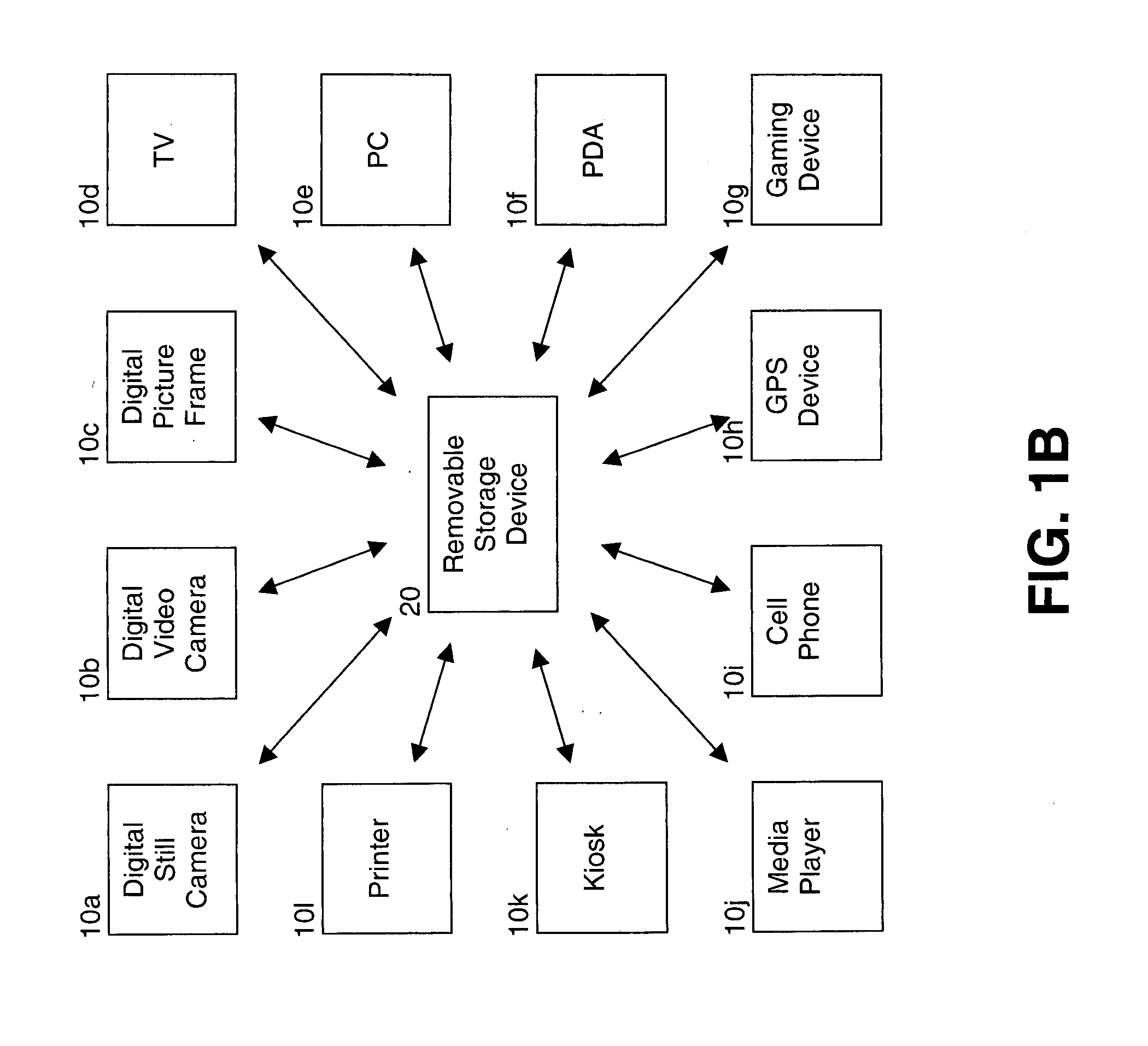 Removable storage device with code to allow change detection