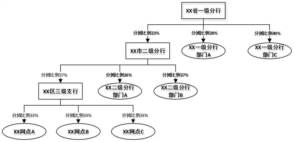 Accounting result output method and device, electronic equipment and storage medium