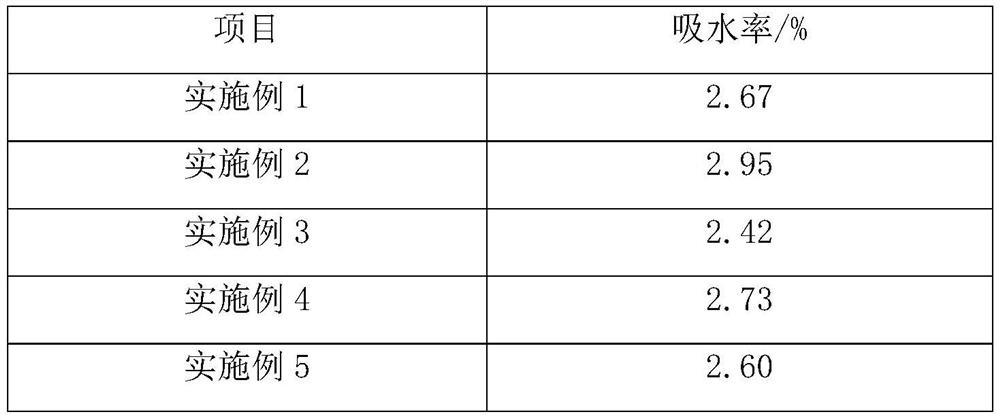 Regeneration method of waste concrete and modified recycled concrete