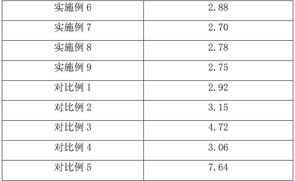 Regeneration method of waste concrete and modified recycled concrete